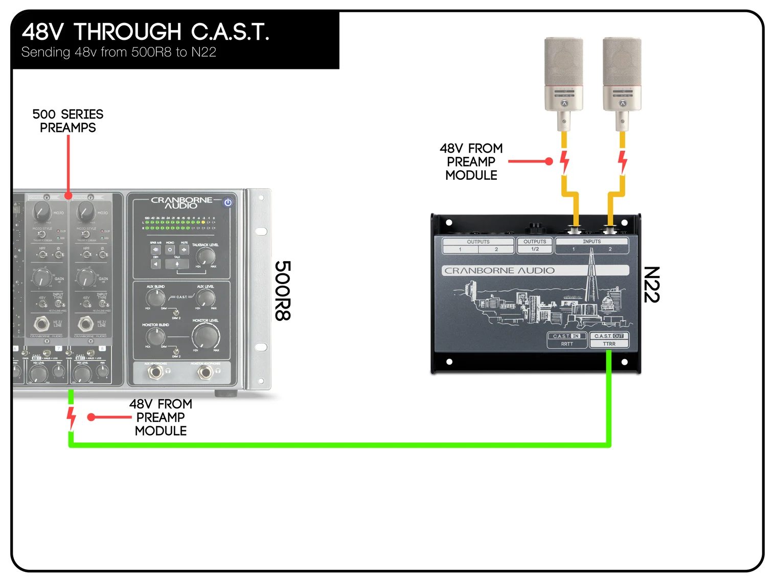 Cranborne Audio 500R8 | 500s Rack & Interface 6