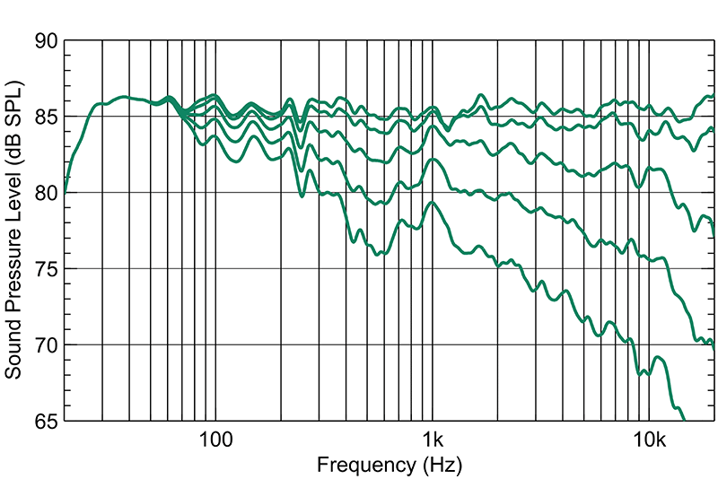 Genelec 8381A SAM™ Punktschallquellen-Studiomonitor - 8381AW weiß 7