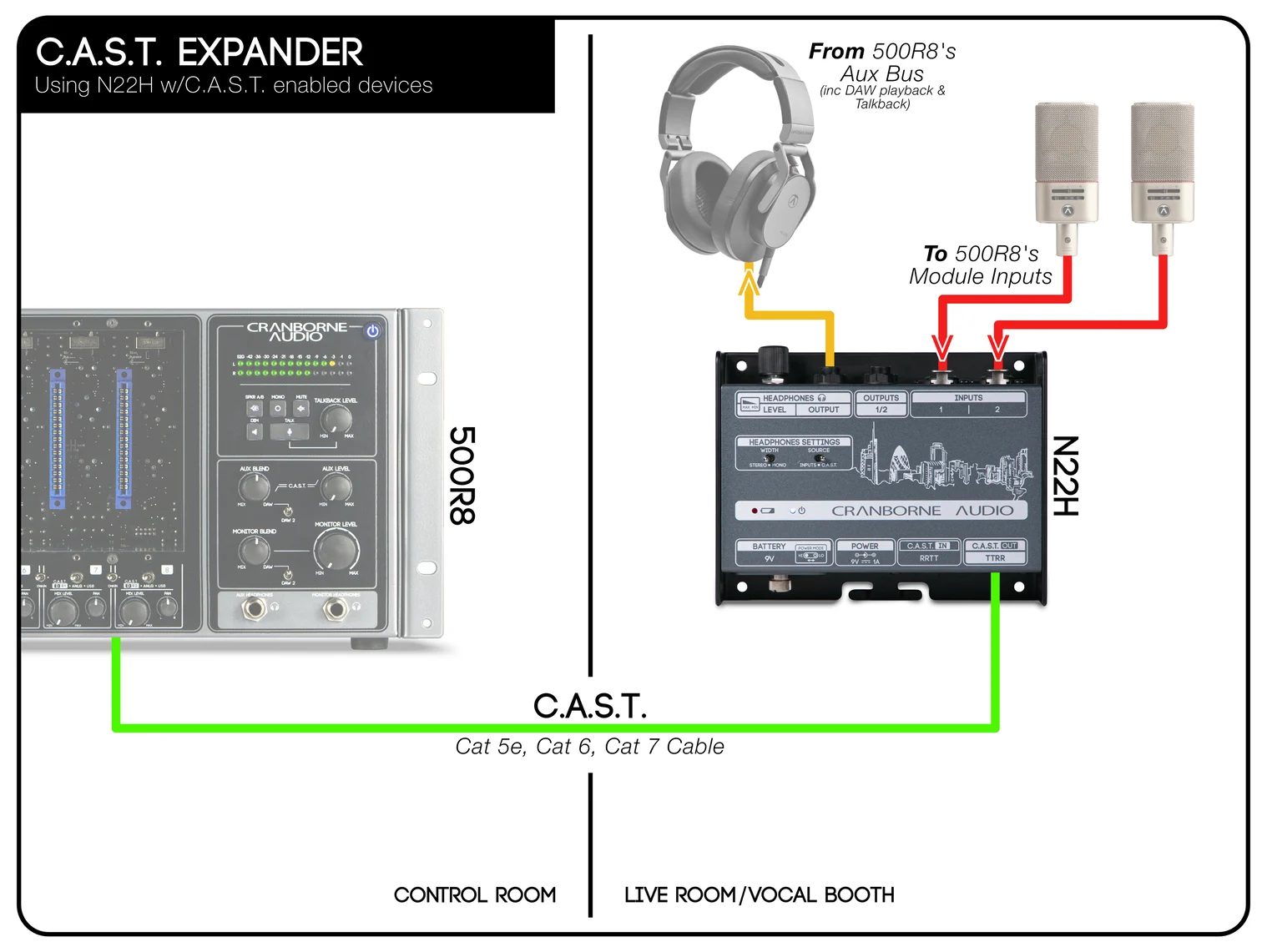 Cranborne Audio 500R8 | 500s Rack & Interface 5