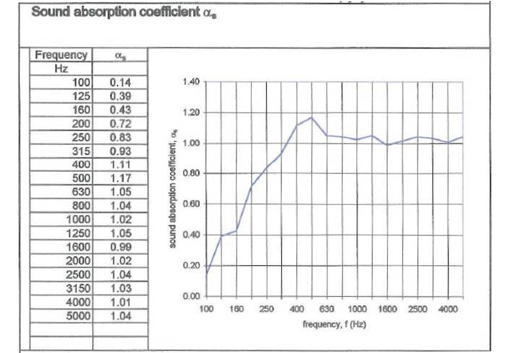 GIK Acoustics 242 Acoustic absorber - 60x120cm Configurator 8