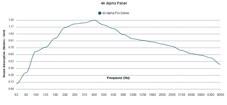 GIK Acoustics 4A Alpha Series Pro Panel Diffusor (100mm) - 60x120cm Konfigurator 12