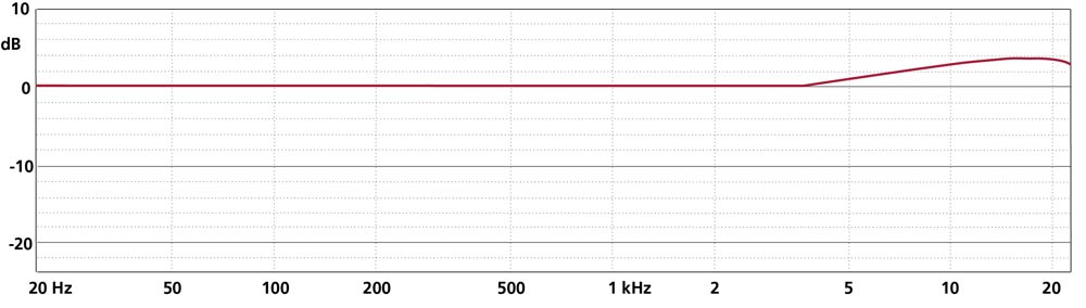 Schoeps CCM 2S K | Compact microphone with omnidirectional capsule 6