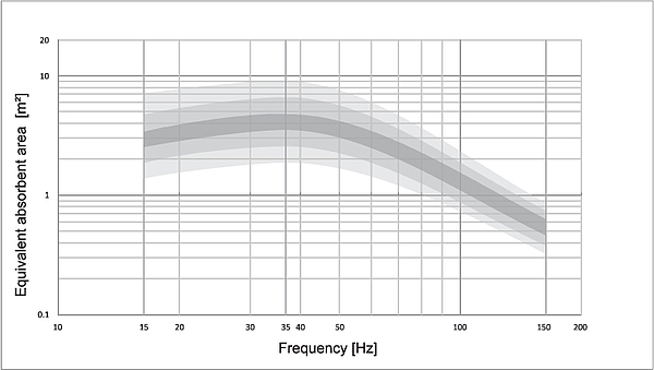 PSI Audio AVAA C20 | Aktive Bassfalle - weiß (B-Stock) 5