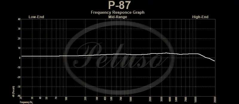 Peluso P-87 | Großmembran Kondensatormikrofon 3