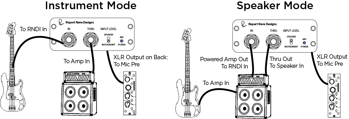 Rupert Neve Designs RNDI | DI-Box 5