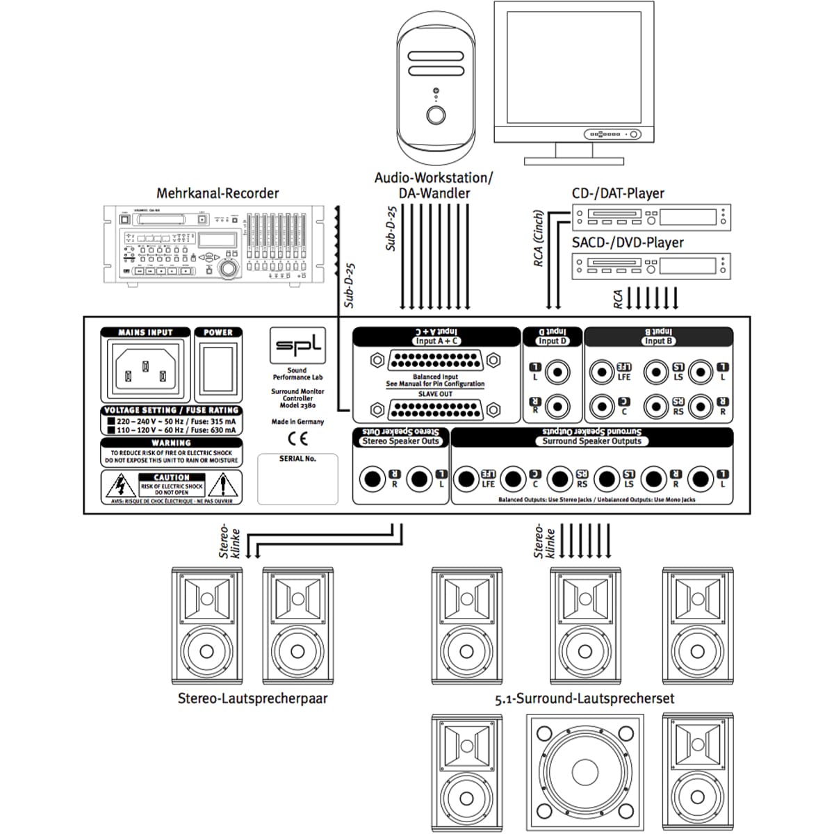 SPL SMC 5.1 2489 | Surround Monitor Controller 5