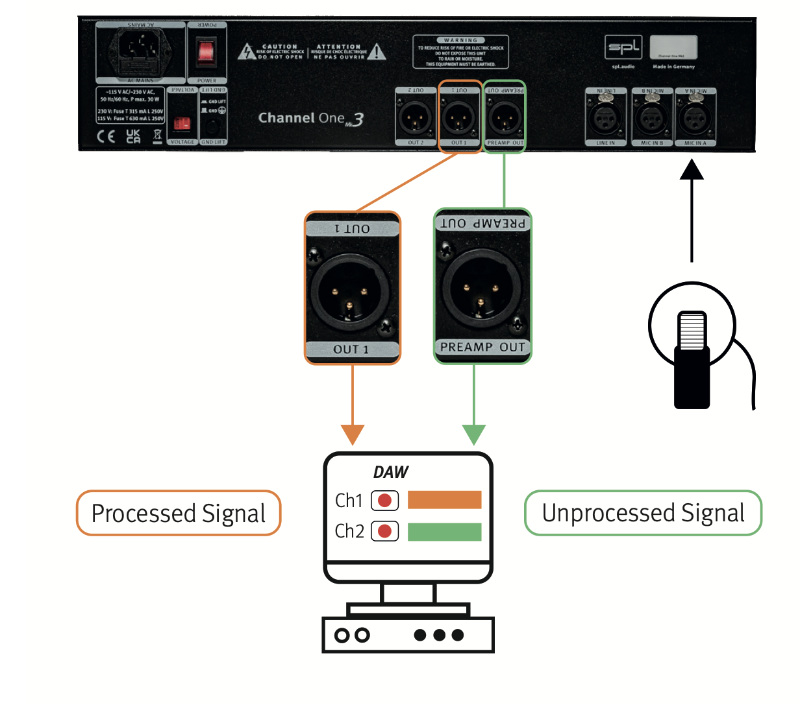 SPL Channel One MK3 | Channelstrip 7