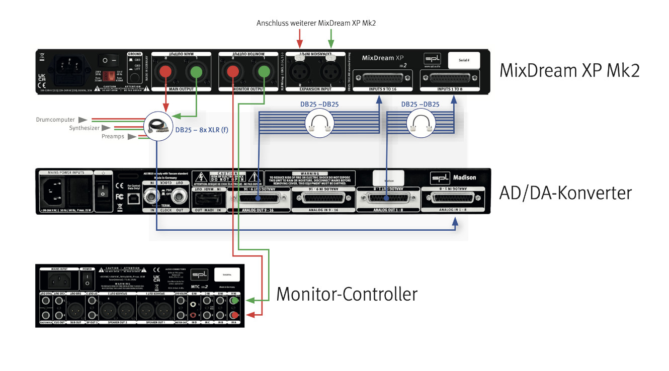SPL MixDream XP Mk2 2170 | 16-Kanal Summierer 5