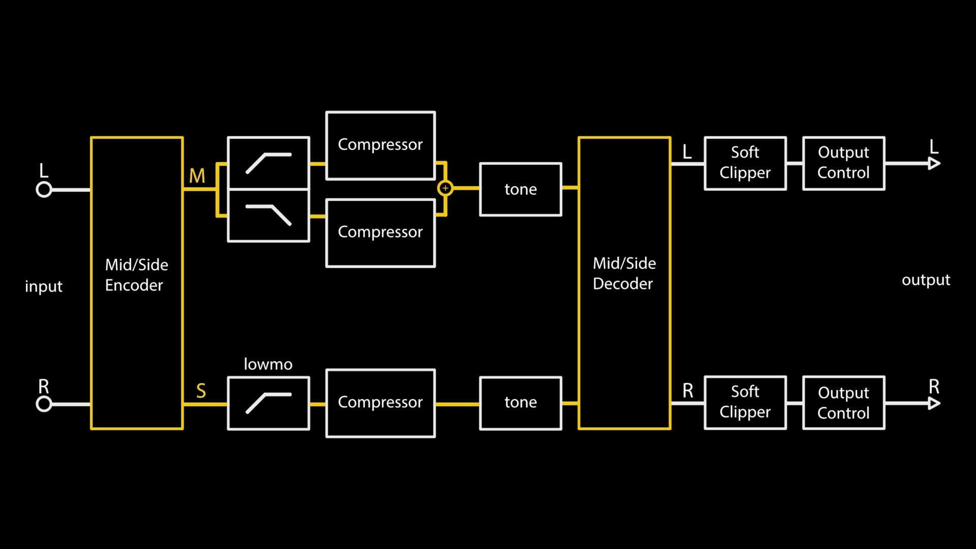 elysia xmax qube | Masterbus Processor 3